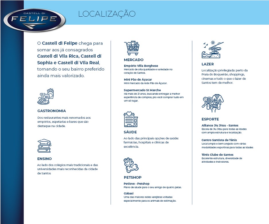 Localização e entorno