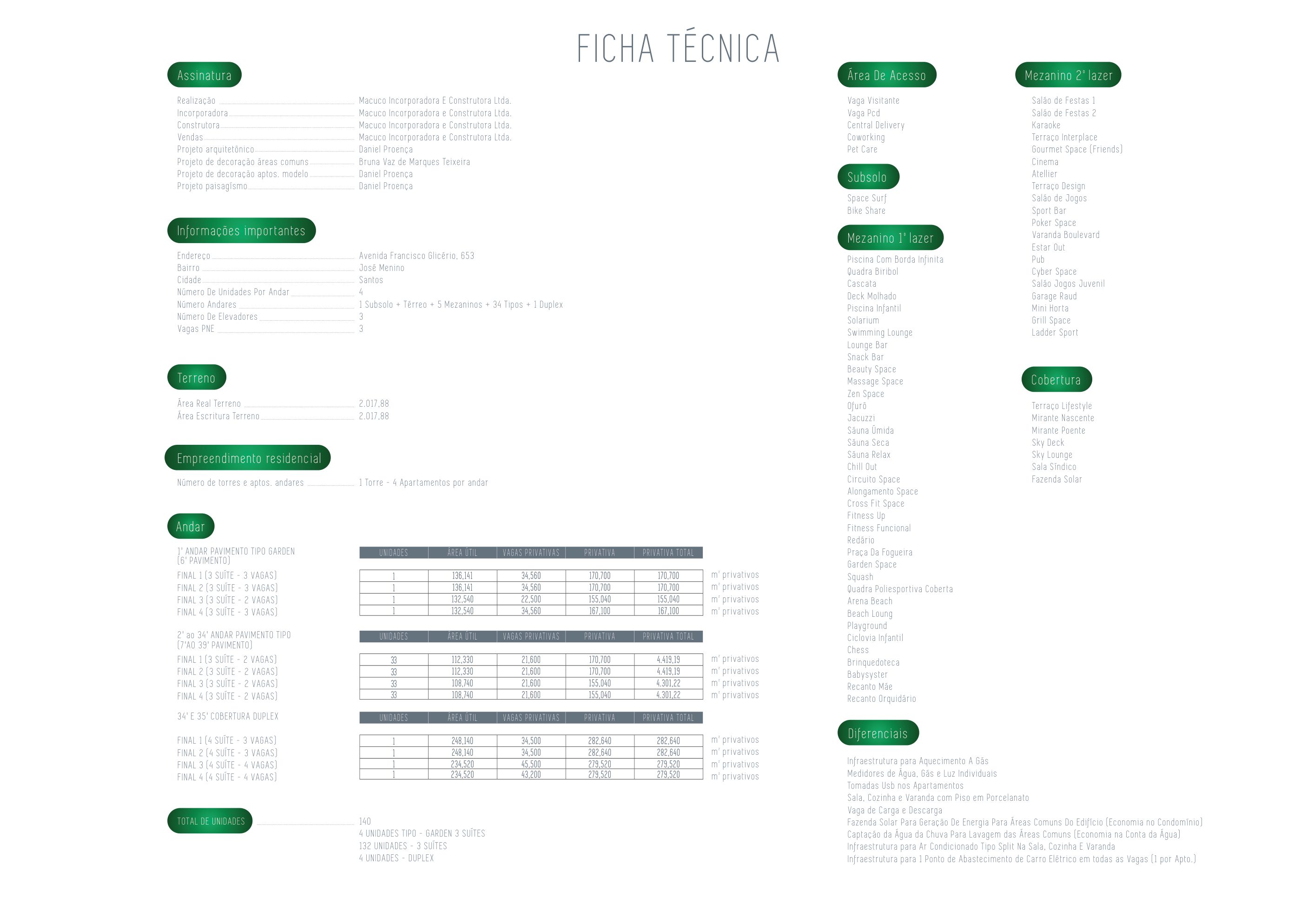 Ficha técnica