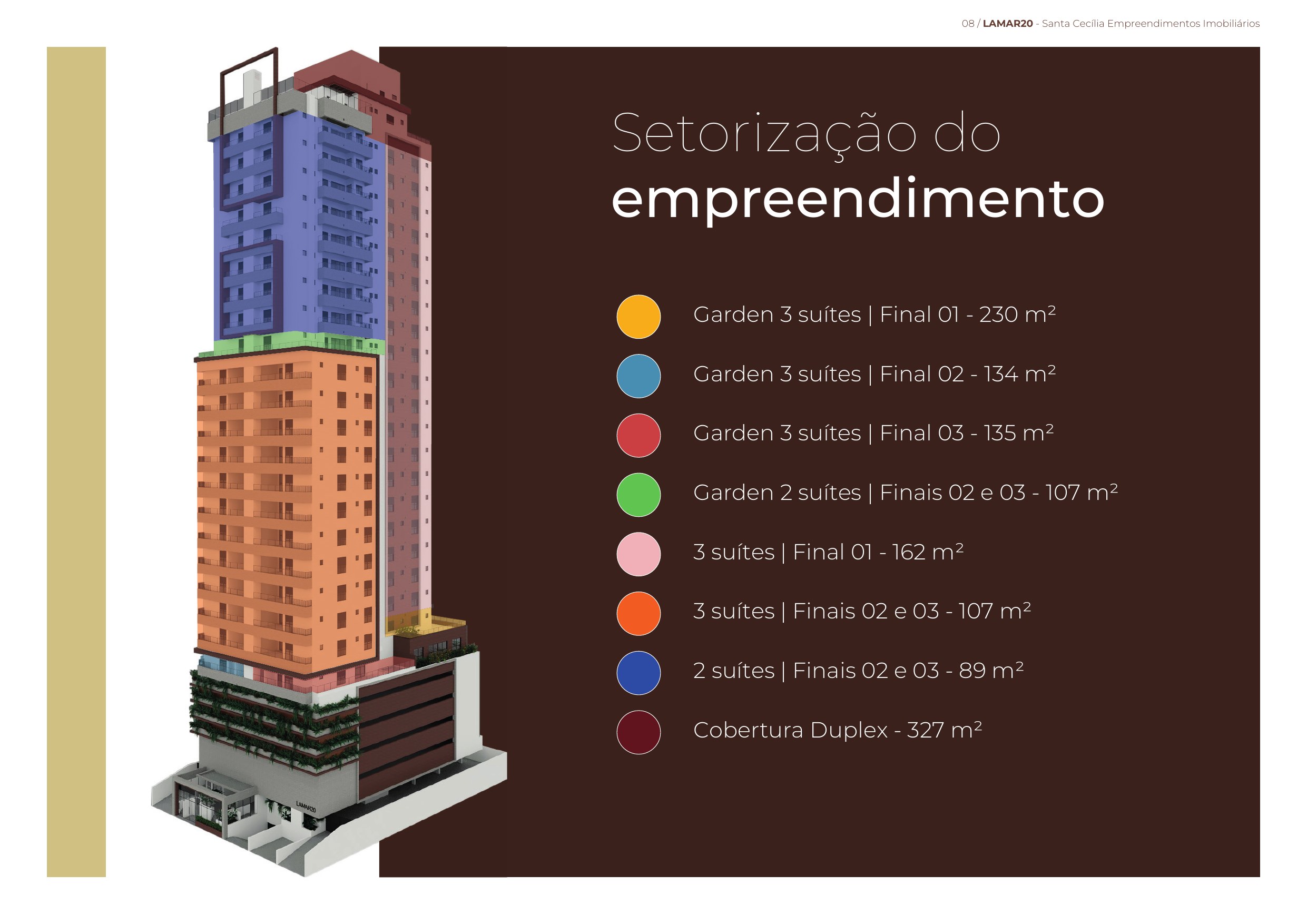 PERSPECTIVAS · Setorização das tipologias